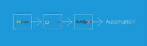 Marketing Blog 9 Automation Cover